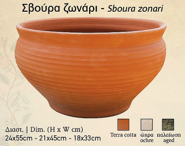 Σβούρα ζωνάρι